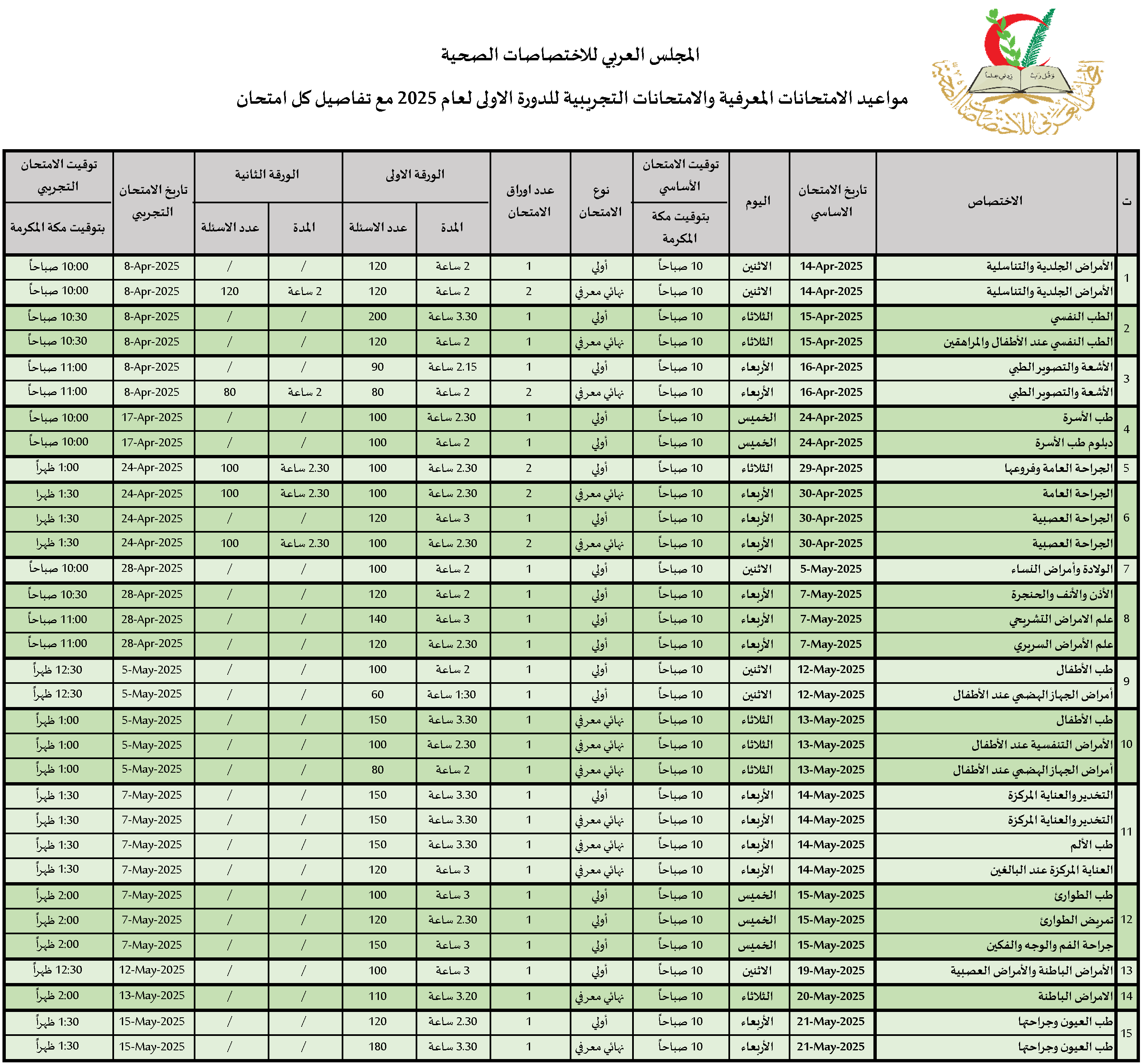 مواعيد امتحانات الدورة الأولى لعام 2025