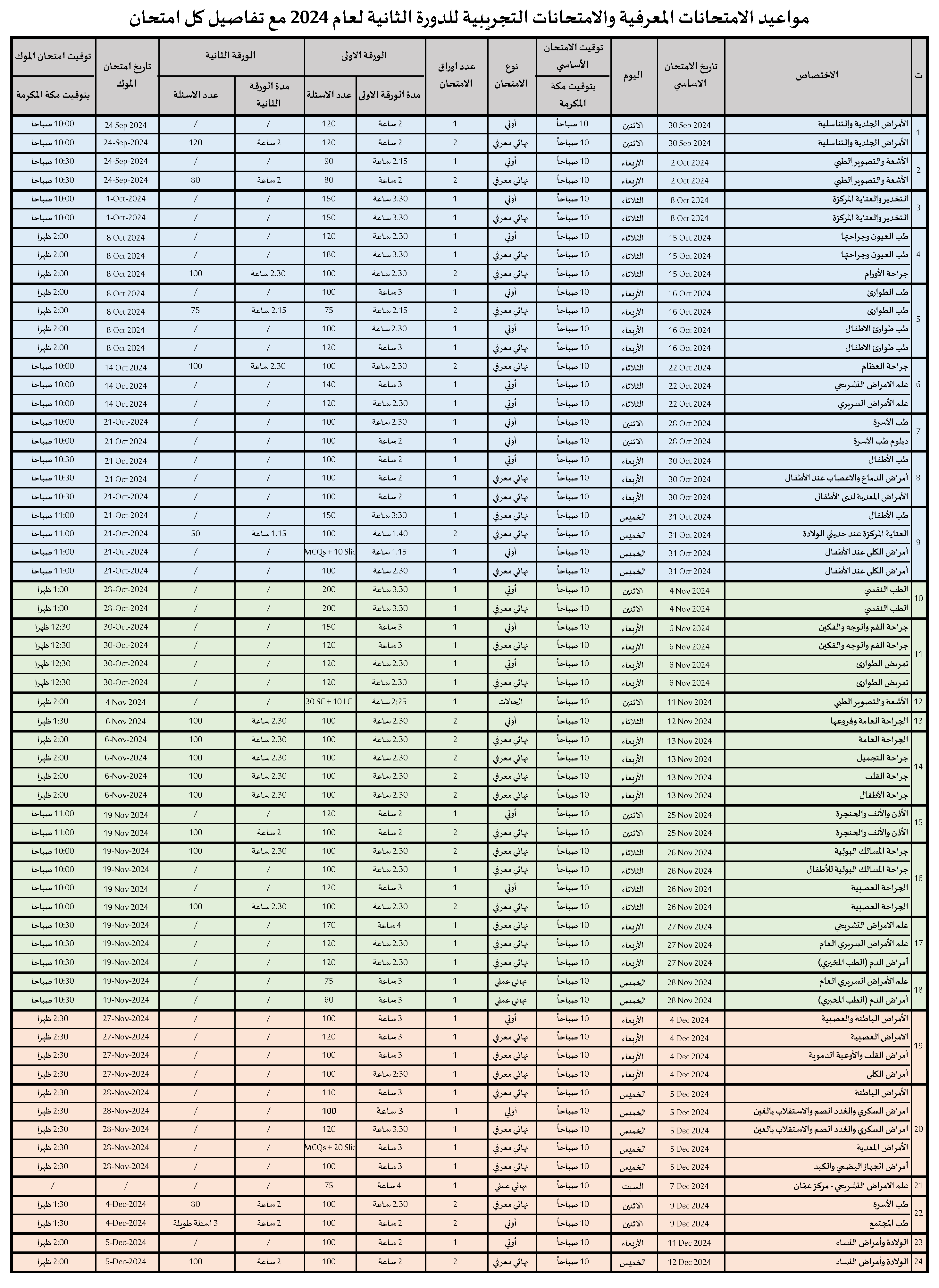 مواعيد امتحانات الدورة الثانية لعام 2024