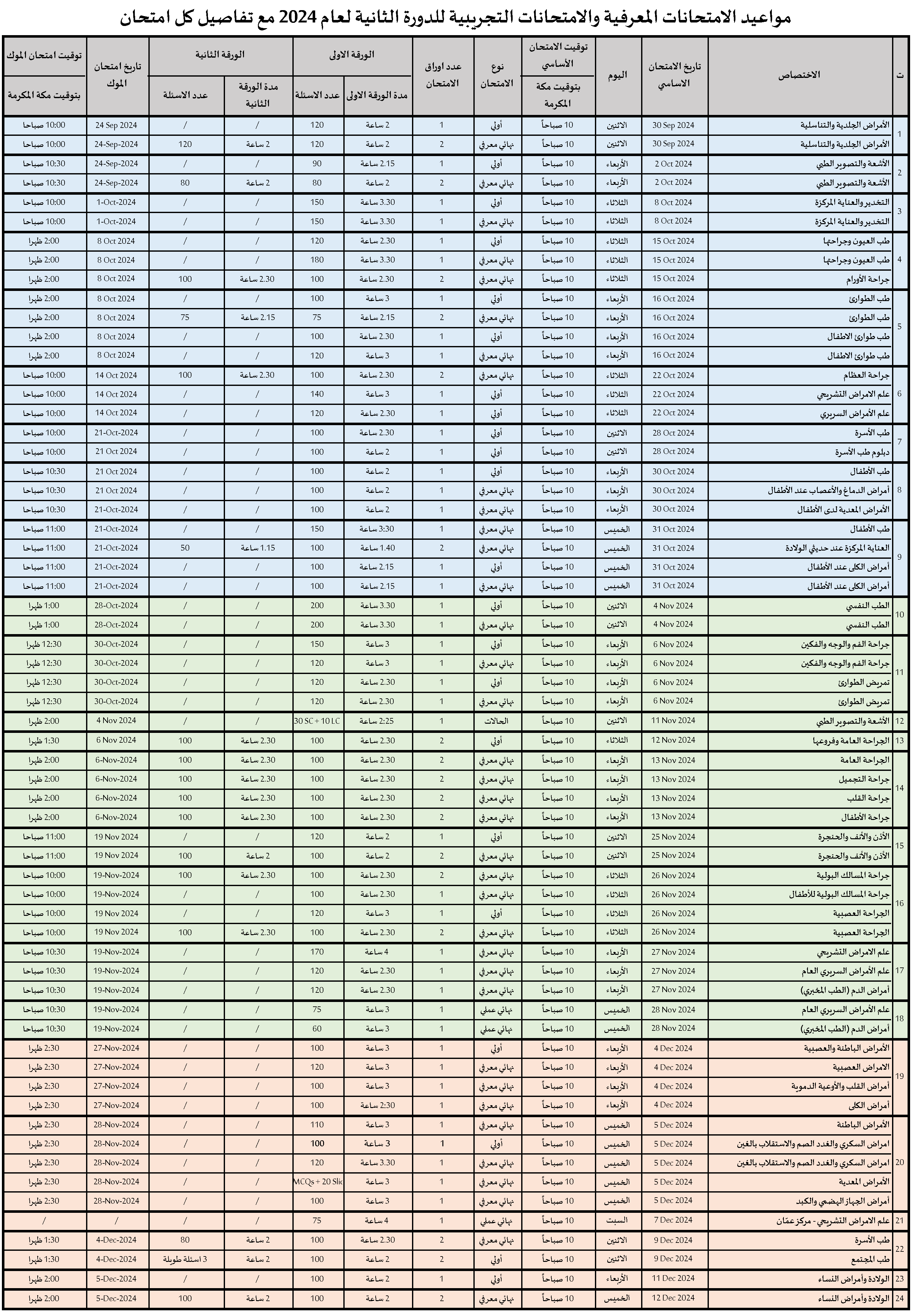 مواعيد امتحانات الدورة الثانية لعام 2024